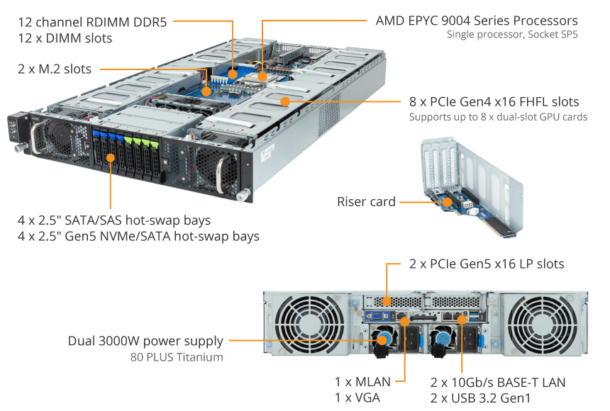 G293-Z20-AAP1 Product Overview